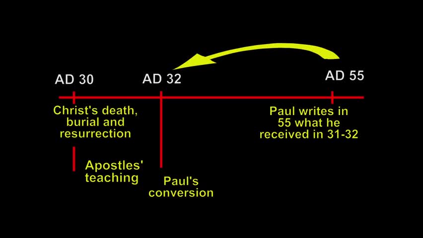 Where did Paul Get the Information he Put Into his New Testament Letters?