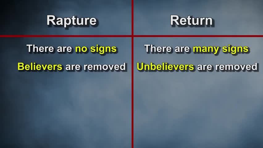 What are the differences between the rapture and the return of Christ?