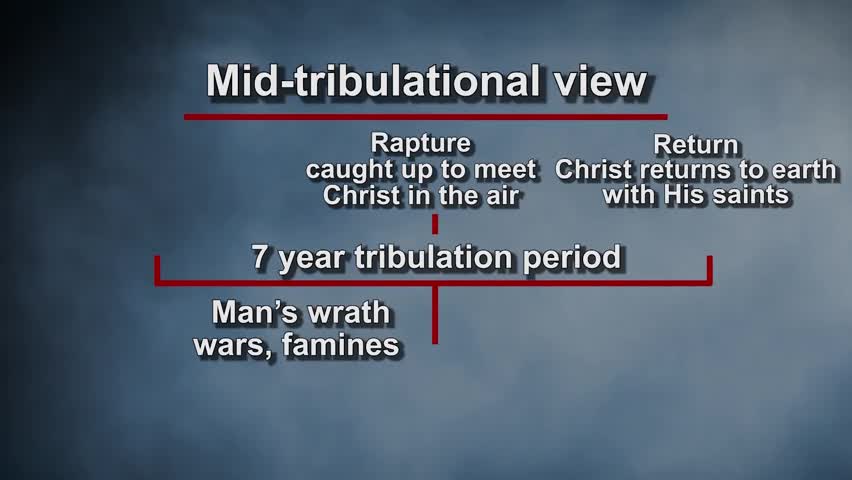 What is the mid-tribulational view of the rapture?