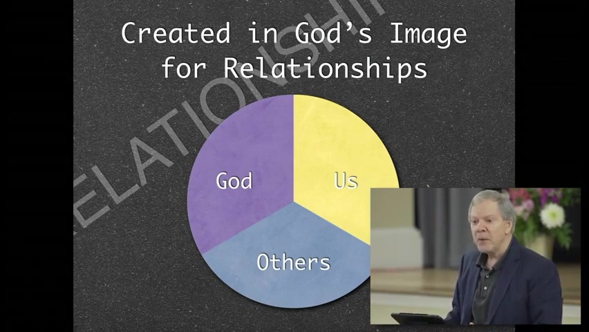 Becoming Like Christ: The Path of Spiritual Formation